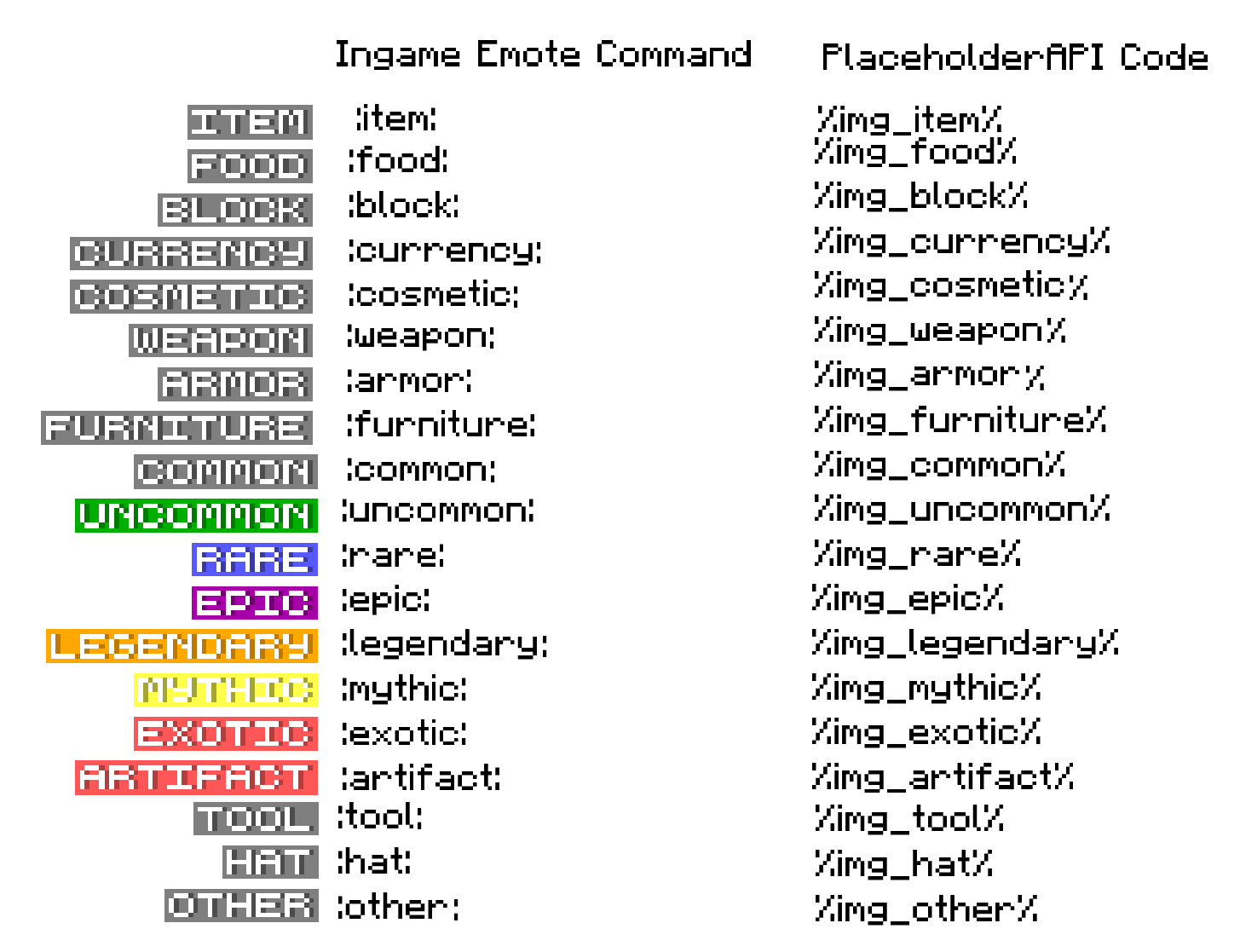 Commands & Codes.png